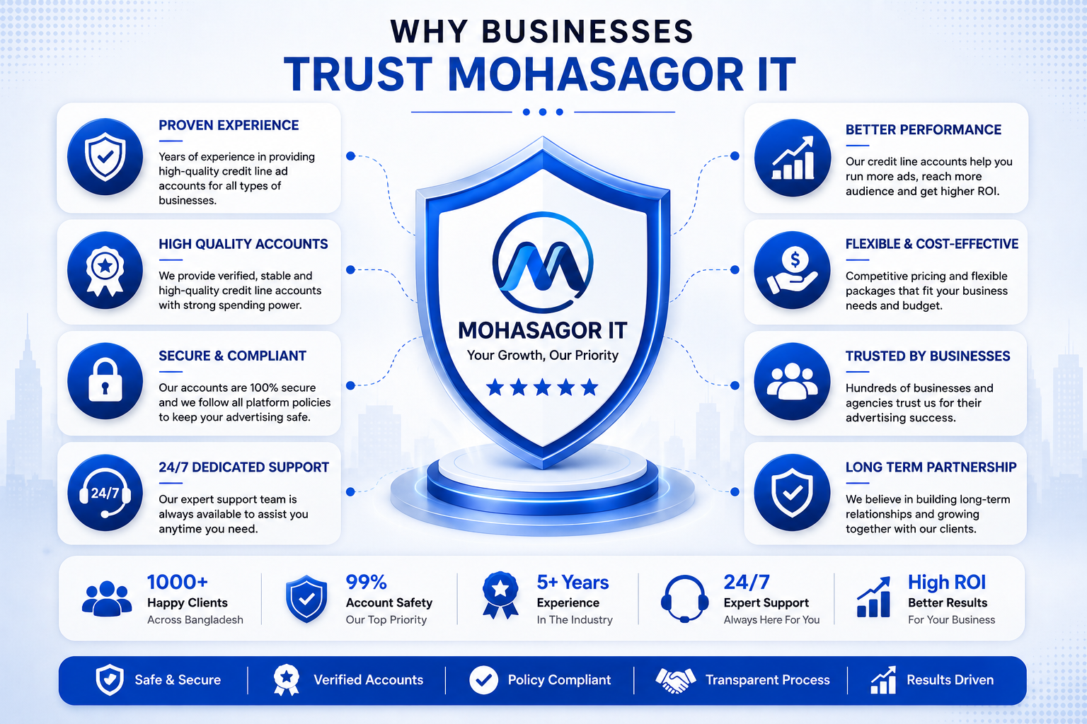 Why Businesses Trust Mohasagor IT